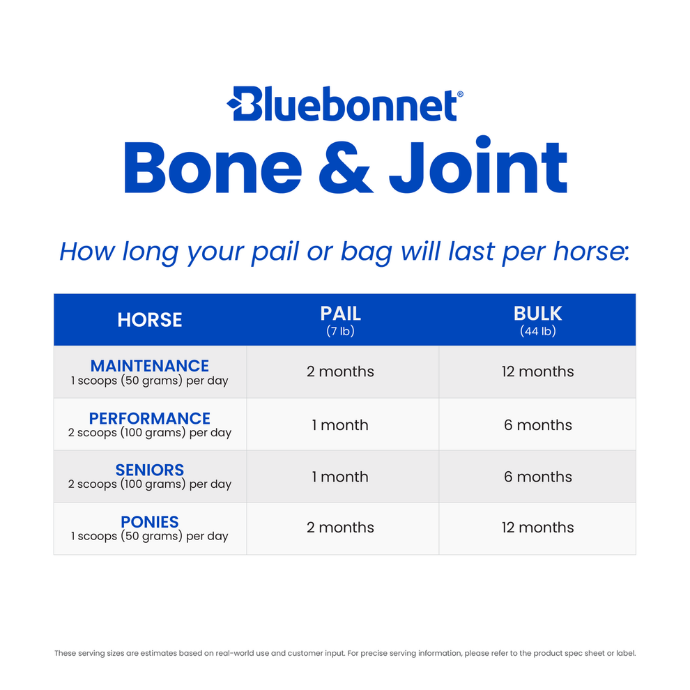 Bone + Joint™ (Ortho Max) 7lbs