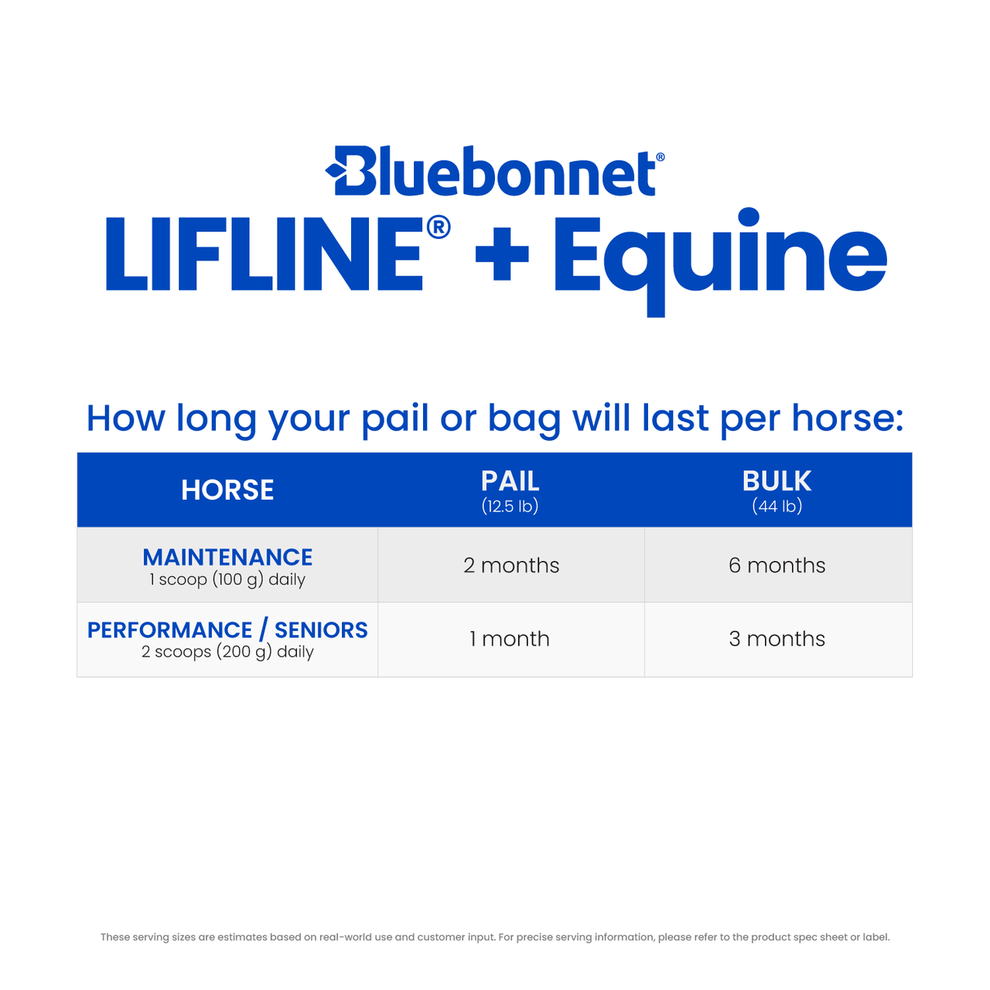 Bluebonnet Lifeline + 12.5lbs