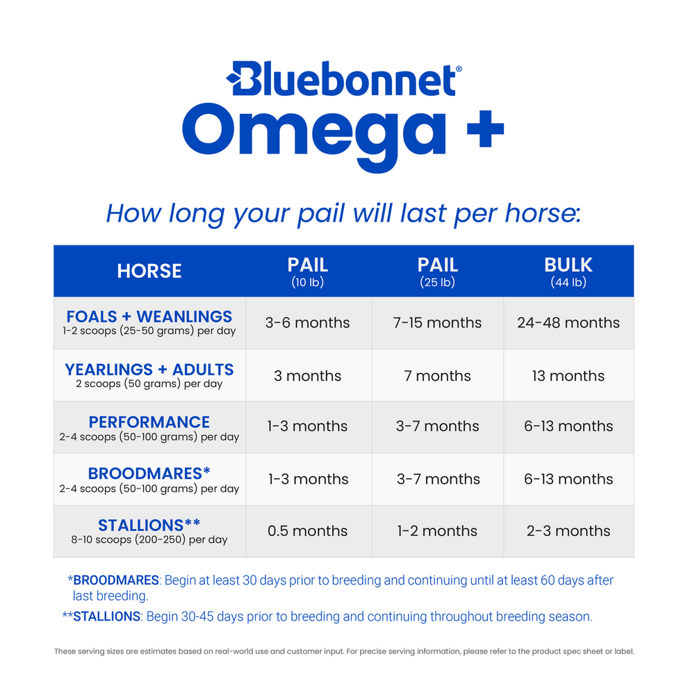 Omega +™ (Fish Oil Factor)
