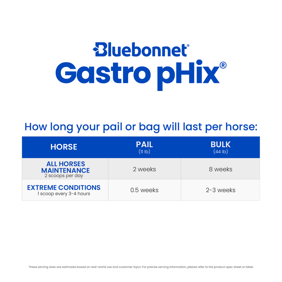 Gastro Phix 11lb