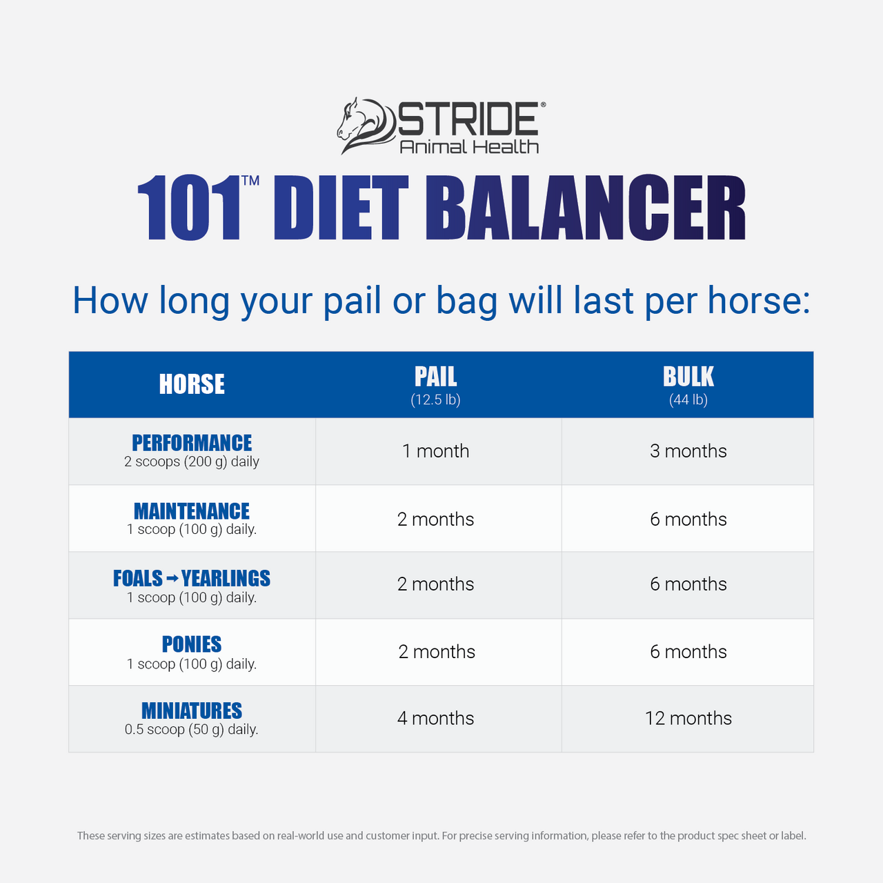 Stride 101 Diet Balancer  44lb bag