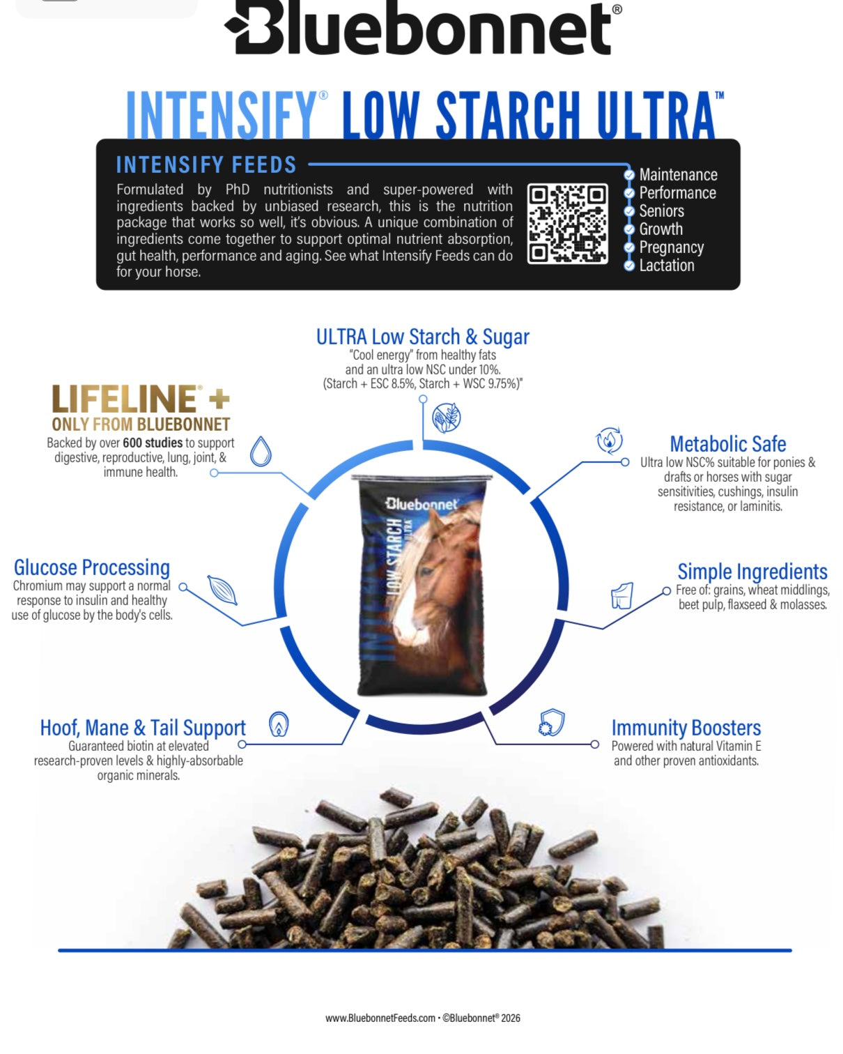 Bluebonnet Intensify Low Starch Ultra